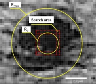 Cut-off plane brightness search diagram