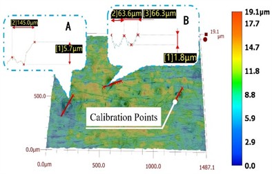 Surface topography and information extraction