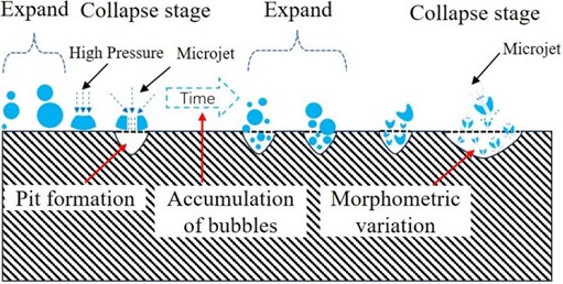 Evolution of cavitation pit diameter