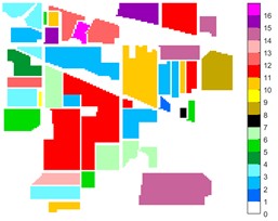 Indian Pine different feature classification color maps under different feature extraction methods