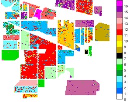 Indian Pine different feature classification color maps under different feature extraction methods