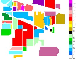 Indian Pine different feature classification color maps under different feature extraction methods