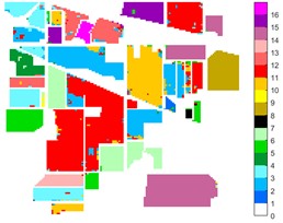 Indian Pine different feature classification color maps under different feature extraction methods