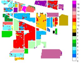 Indian Pine different feature classification color maps under different feature extraction methods