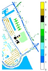 Pavia U color maps of different ground features under different feature extraction methods