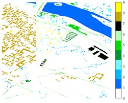 Pavia Centre different feature classification color maps under different feature extraction methods