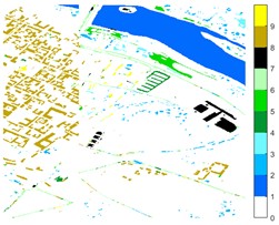 Pavia Centre different feature classification color maps under different feature extraction methods