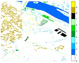 Pavia Centre different feature classification color maps under different feature extraction methods