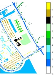 Images of Indian Pine, Pavia university and Pavia Centre: a) Indian Pine RGB three-band map  (R-G-B = 64-19-9); b) Indian Pine classification color map label; c) Pavia university RGB three-band  map (R-G-B = 81-14-21); d) Pavia University classification color map label; e) Pavia Centre  RGB three-band map (R-G-B = 11-31-42); f) Pavia Centre classification color map label