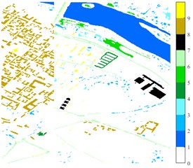 Images of Indian Pine, Pavia university and Pavia Centre: a) Indian Pine RGB three-band map  (R-G-B = 64-19-9); b) Indian Pine classification color map label; c) Pavia university RGB three-band  map (R-G-B = 81-14-21); d) Pavia University classification color map label; e) Pavia Centre  RGB three-band map (R-G-B = 11-31-42); f) Pavia Centre classification color map label