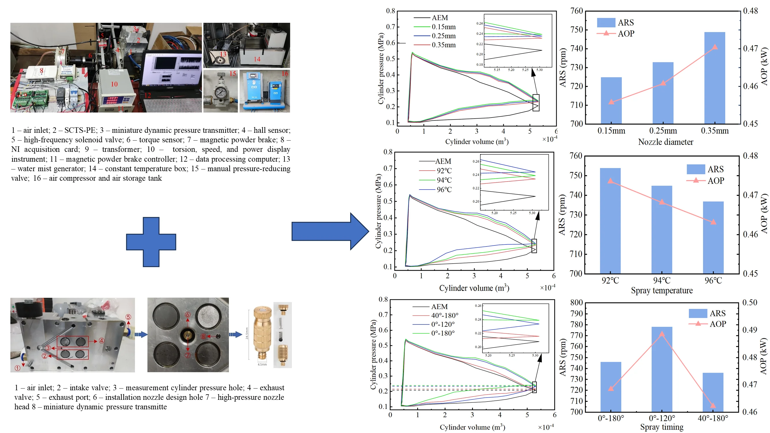 Experimental study on single-cylinder two-stroke piston expander based on in-cylinder spray heat transfer