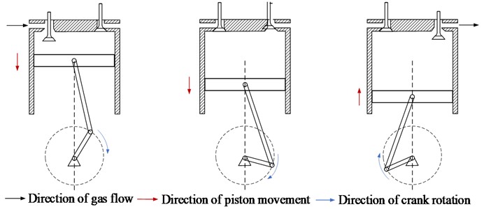 Schematic diagram of SCTS-PE work cycle