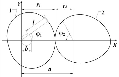 Pitch curve of Pascal curve gear