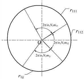 Schematic diagram of pitch curve