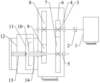 Diagram of the pump: 1 – motor; 2 – clutch; 3 – gearbox; 4 – input shaft; 5 – out shaft;  6 – first driving gear; 7 – first driven gear; 8 – second driving gear; 9 – second driven gear;  10 – first impeller; 11 – second impeller; 12 – pump shell; 13 – front shaft sleeve; 14 – rear shaft sleeve