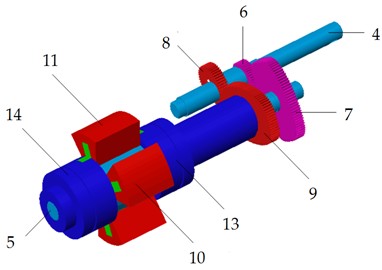 Diagram of the pump: 1 – motor; 2 – clutch; 3 – gearbox; 4 – input shaft; 5 – out shaft;  6 – first driving gear; 7 – first driven gear; 8 – second driving gear; 9 – second driven gear;  10 – first impeller; 11 – second impeller; 12 – pump shell; 13 – front shaft sleeve; 14 – rear shaft sleeve