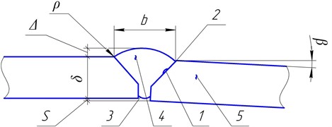 geometric deviations and other weld defects: S – lateral displacement; β – angular displacement;  ρ – radius of transition from the weld to the pipe; Δ – height of weld reinforcement;  δ – pipe wall thickness; b – width of the weld; 1 – lack of fusion of edges;  2 – undercut; 3 – lack of penetration; 4 – seam crack; 5 – crack in the heat-affected zone