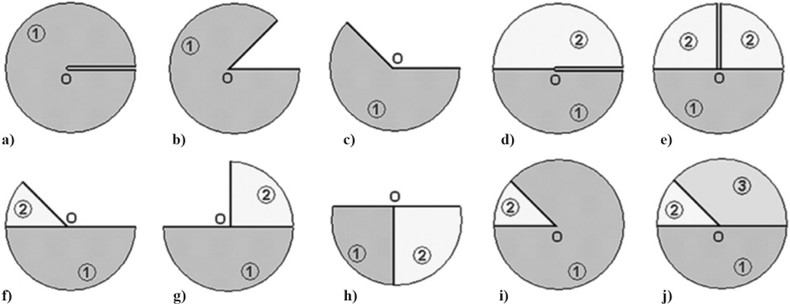 Elements that form the singularity of a species: a) crack in homogeneous material; b), c) V-shaped elements in a homogeneous material; d) interfacial crack; e) crack crossing the boundary materials section; f), g) mechanically heterogeneous V-shaped elements; h) the edge zone of the junction  of two different materials; i), j) – inclusions in the microstructure of materials