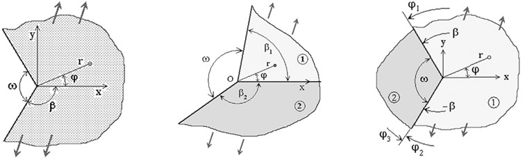 Design diagrams of V-shaped elements