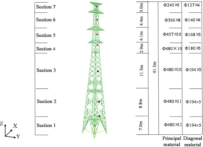 3D finite element model of transmission tower