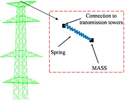 Additional TMD finite element simulation of transmission towers