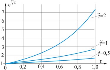 Time dependence of dynamic intensity factors of forces and their exponential  time dependence in a steel shell with a longitudinal crack