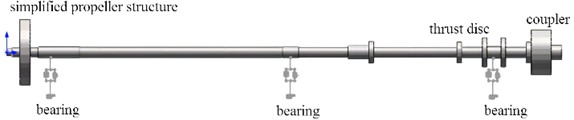 The establishment of finite element model