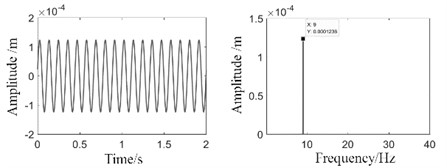 Dynamic response results without exciting force