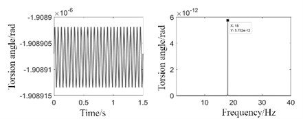 Dynamic response results without exciting force