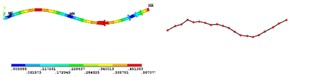 Simulation and test of mode shape under different order