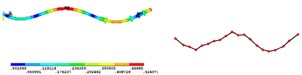 Simulation and test of mode shape under different order