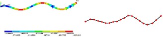 Simulation and test of mode shape under different order