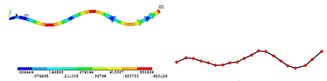 Simulation and test of mode shape under different order