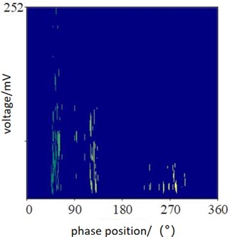 PD spectrum of tip discharge defects