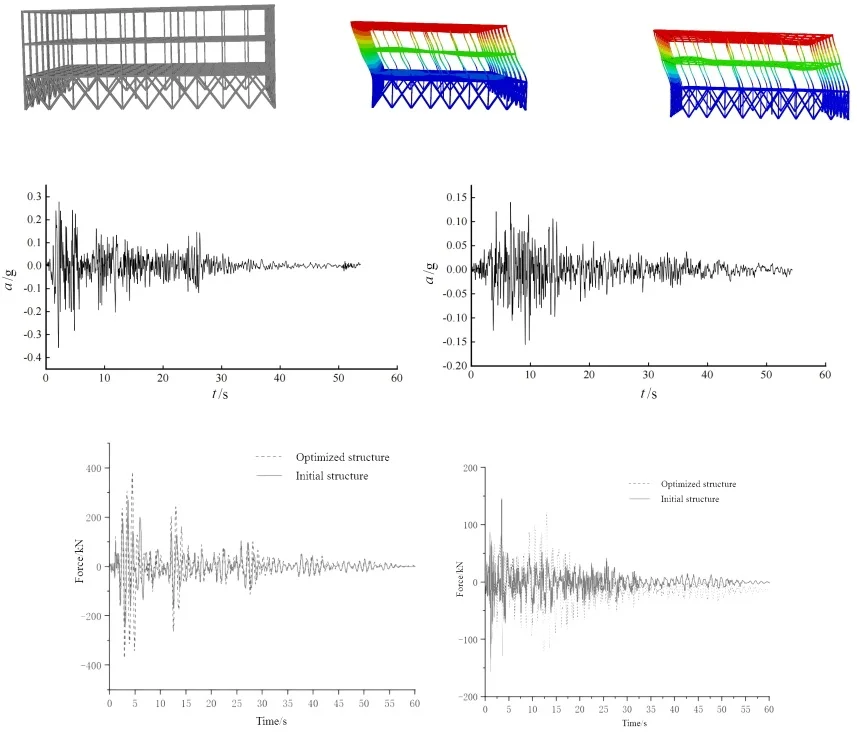 Seismic resistance analysis and optimization of gymnasium truss structure