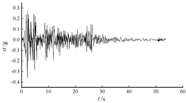 Different seismic waveforms