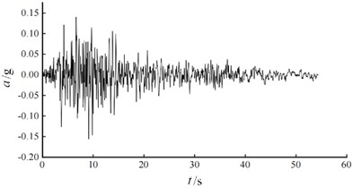 Different seismic waveforms