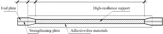 The structure of BRB rod