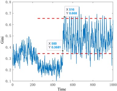 Abnormal detection results of insulated bearings