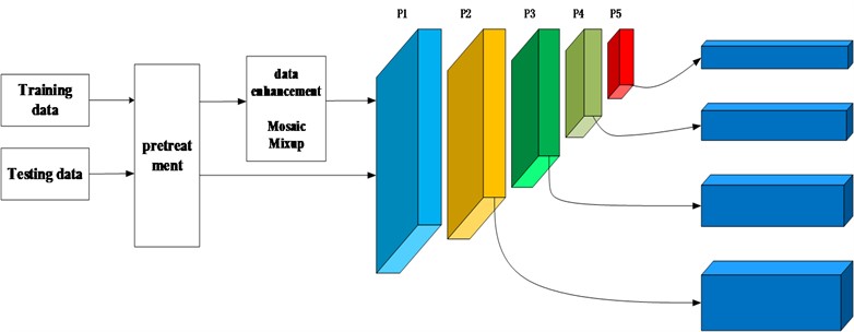 Adding target detection header diagram