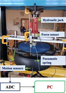 Laboratory experimental installation for testing pneumatic springs: ADC – analog-to-digital converter, PC – personal computer
