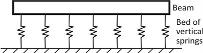 Thin beam resting on a bed of vertical linear elastic springs