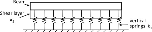 Beam supported on two-parameter discrete foundation graphically illustrated  as a bed of vertical closely spaced, interacting linear elastic (Hookean) springs