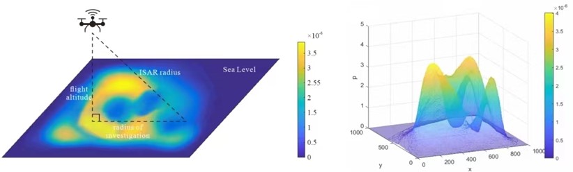 Probability distribution of target occurrence after normalization