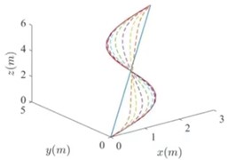 UAV nominal and state trajectories