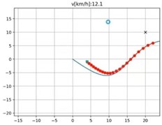 UAV nominal and state trajectories