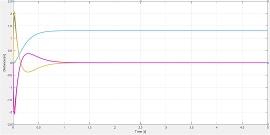 Model position loop tracking rendering