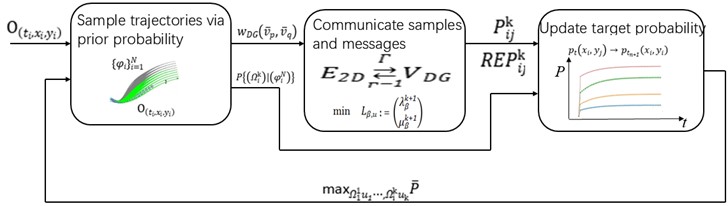 Bayes-PRM algorithm deployed on UAVs