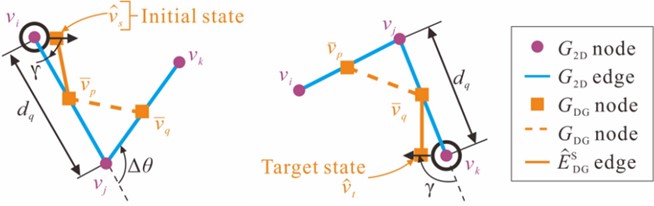 Graph coupling framework