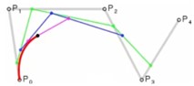 Coupled weighting for dynamic synchronization of waypoints for navigation